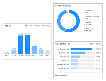 Community-Demographics