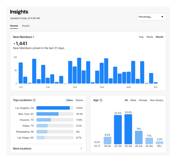 Dashboard-Overview
