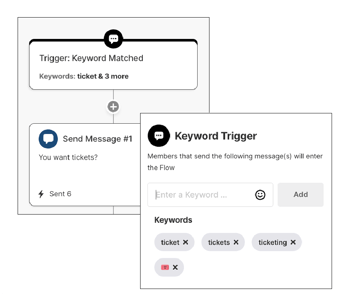 Keyword-Flows-1